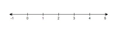 <strong>Choose the graph that represents this subset of the real numbers. and </strong> A) B) C) D) E)