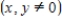 Simplify the expression so that it contains only positive exponents . 