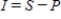 If $P is invested for n years at rate i (as a decimal), compounded annually, the future value that accrues is given by , and the interest earned is . Find S for the given P, n, and i. Round your answer to two decimal places. $750 for 17 years at 11.25% 