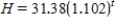 Assume that the national health care expenditure H (in billions of dollars) can be modeled (that is, accurately approximated) by the formula   where t is the number of years past 1960. Approximate the national health expenditure in 1974. Round your answer to the nearest tenth of a billion. ​