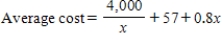 A company's average cost per unit when units are produced is defined to be . Suppose a company's average costs are given by . Choose the expression that gives the company's total costs.