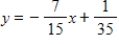 <strong>Solve for y in terms of x. </strong> A) B) C) D) E)