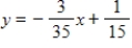 <strong>Solve for y in terms of x. </strong> A) B) C) D) E)