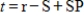 <strong>Solve for t. </strong> A) B) C) D) E)