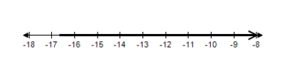 <strong>Solve the inequality and choose the graph of the solution. </strong> A) B) C) D) E) 