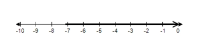<strong>Solve the inequality and choose the graph of the solution. </strong> A) B) C) D) E) 