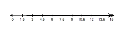 <strong>Solve the inequality and choose the graph of the solution. </strong> A) B) C) D) E)
