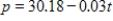 <strong>The percent p of high school seniors who smoke cigarettes can be modeled by the equation , where t is the number of years past 1975. Find the year in which p first becomes negative. Round your answer to the nearest year. </strong> A)2981 B)2035 C)2005 D)3763 E)2034