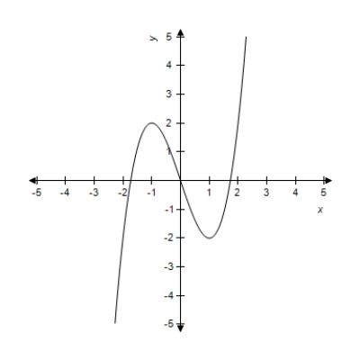 <strong>Suppose in the figure below. Find . </strong> A)1 B)1.44225 C)-1.414214 D)0 E)1.414214