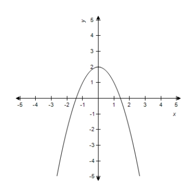 <strong>Suppose in the figure below. How many values of x satisfy ? </strong> A)2 B)1 C)4 D)5 E)3