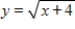 <strong>Find the domain and range of the function below. </strong> A)domain: real numbers Range: real numbers B)domain: real numbers Range: real numbers C)domain: all reals range: real numbers D)domain: real numbers Range: real numbers E)domain: all reals range: real numbers