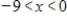 <strong>A function and its graph are given. Find the domain. </strong> A)domain: B)domain: C)domain: D)domain: E)domain: