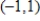 Write the equation and graph the line that passes through the given point and has the slope indicated. with slope 