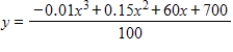 Graph the equation with a graphing utility using the specified range and then using the standard viewing window. Does the graph below show the specified range or the standard window? ​     ​   ​