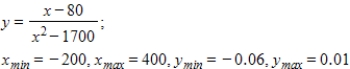 Graph the equation with a graphing utility using the specified range. Is the graph below the graph of the given equation? 