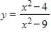 Graph the function using a window that gives a complete graph. Does the figure below show the complete graph? 