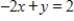 The graphs of the two equations below are shown. The lines representing these equations may be the same, may intersect once, or may be parallel. Decide whether the system of equations in the problem has one solution, no solution, or an infinite number of solutions. and 