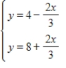 Using a graphing utility or Excel to find the solution of the system. 