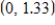 <strong>Find the vertex of the graph of the equation . Round your answer to two decimal places.</strong> A) B) C) D) E)