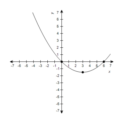<strong>Sketch the graph of the following function. </strong> A) B) C) D) E)