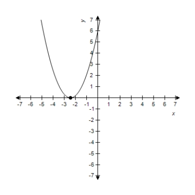 <strong>Sketch the graph of the following function. </strong> A) B) C) D) E)