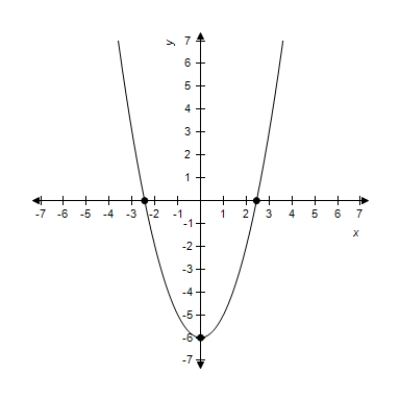 <strong>Sketch the graph of the following function. </strong> A) B) C) D) E)