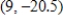 <strong>Determine whether the vertex of the graph of the following function is a maximum point or a minimum point. Also find the coordinates of the vertex. </strong> A)vertex: , a maximum point B)vertex: , a minimum point C)vertex: , a minimum point D)vertex: , a minimum point E)vertex: , a maximum point