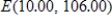 <strong>If the supply function for a commodity is and the demand function is , find the equilibrium quantity and equilibrium price. Round your final answer to two decimal places.</strong> A) B) C) D) E)