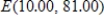 <strong>If the supply function for a commodity is and the demand function is , find the equilibrium quantity and equilibrium price. Round your final answer to two decimal places.</strong> A) B) C) D) E)
