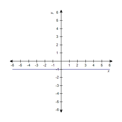 <strong>Sketch the graph of the function . </strong> A) B) C) D) E)