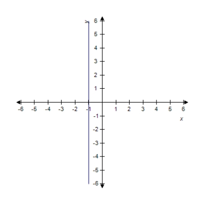 <strong>Sketch the graph of the function . </strong> A) B) C) D) E)