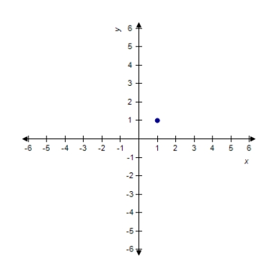 <strong>Sketch the graph of the function . </strong> A) B) C) D) E)