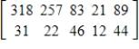 <strong>The tables below give the numbers of some species of threatened and endangered wildlife in the United States and in foreign countries in 2003. Find a matrix with the total number of these species. Assume that U.S. and foreign species are different. United States Foreign </strong> A) B) C) D) E)