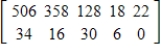 <strong>The tables below give the numbers of some species of threatened and endangered wildlife in the United States and in foreign countries in 2003. Find a matrix with the total number of these species. Assume that U.S. and foreign species are different. United States Foreign </strong> A) B) C) D) E)