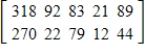 <strong>The tables below give the numbers of some species of threatened and endangered wildlife in the United States and in foreign countries in 2003. Find a matrix with the total number of these species. Assume that U.S. and foreign species are different. United States Foreign </strong> A) B) C) D) E)