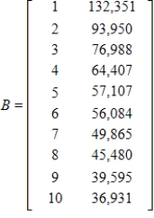 <strong>The following tables give the rank and number of registered dogs for the top ten breeds for 1995 and their 2002 data. Form a matrix for the 1995 data and a matrix for the 2002 data. 1995 2002 </strong> A) ; B) ; C) ; D) ; E) ;