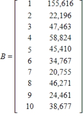 <strong>The following tables give the rank and number of registered dogs for the top ten breeds for 1995 and their 2002 data. Form a matrix for the 1995 data and a matrix for the 2002 data. 1995 2002 </strong> A) ; B) ; C) ; D) ; E) ;