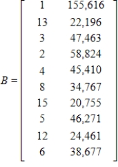 <strong>The following tables give the rank and number of registered dogs for the top ten breeds for 1995 and their 2002 data. Form a matrix for the 1995 data and a matrix for the 2002 data. 1995 2002 </strong> A) ; B) ; C) ; D) ; E) ;