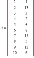 <strong>The following tables give the rank and number of registered dogs for the top ten breeds for 1995 and their 2002 data. Form a matrix for the 1995 data and a matrix for the 2002 data. 1995 2002 </strong> A) ; B) ; C) ; D) ; E) ;