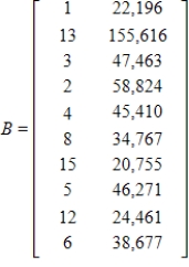 <strong>The following tables give the rank and number of registered dogs for the top ten breeds for 1995 and their 2002 data. Form a matrix for the 1995 data and a matrix for the 2002 data. 1995 2002 </strong> A) ; B) ; C) ; D) ; E) ;