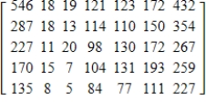 <strong>The following tables give the death rates, per 100,000 population, by age for selected years for males and females. If matrix M gives the male data and matrix F gives the female data, use matrix operations to find the death rate per 100,000 for all people in the age categories given and for the given years. Males Females </strong> A) B) C) D) E)
