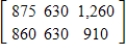 <strong>Let matrix A represent the sales (in thousands of dollars) for the Walbash Company in 2004 in various cities, and let matrix B represent the sales (in thousands of dollars) for the same company in 2005 in the same cities. Write the matrix that represents the total sales by type (wholesale and retail) and city (Chicago, Atlanta, and Memphis) for both years. ; </strong> A) B) C) D) E)