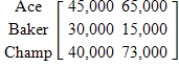 <strong>Ace, Baker, and Champ are being purchased by ALCO, Inc., and their outstanding debts must be paid by the purchaser. The matrix below gives the amounts of debt and the terms for the companies being purchased. If ALCO pays 35% of the amount owed on each debt, write the matrix giving the remaining debts. </strong> A) B) C) D) E)