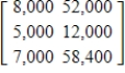 <strong>Ace, Baker, and Champ are being purchased by ALCO, Inc., and their outstanding debts must be paid by the purchaser. The matrix below gives the amounts of debt and the terms for the companies being purchased. Suppose ALCO decides to pay 80% of all debts due in 30 days and to increase the debts due in 60 days by 20%. Write a matrix that gives the debts after these transactions are made. </strong> A) B) C) D) E)