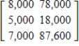 <strong>Ace, Baker, and Champ are being purchased by ALCO, Inc., and their outstanding debts must be paid by the purchaser. The matrix below gives the amounts of debt and the terms for the companies being purchased. Suppose ALCO decides to pay 80% of all debts due in 30 days and to increase the debts due in 60 days by 20%. Write a matrix that gives the debts after these transactions are made. </strong> A) B) C) D) E)