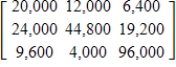 <strong>When a firm buys another company, the company frequently has some outstanding debt that the purchaser must pay. Consider three companies, A, B, and C, that are purchased by Maxx Industries. The following table gives the amount of each company's debt, classified by the number of days remaining until the debt must be paid. Suppose Maxx Industries pays 20% of the amount owed on each loan. Write the matrix that would give the remaining debt in each category. </strong> A) B) C) D) E)