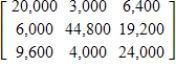 <strong>When a firm buys another company, the company frequently has some outstanding debt that the purchaser must pay. Consider three companies, A, B, and C, that are purchased by Maxx Industries. The following table gives the amount of each company's debt, classified by the number of days remaining until the debt must be paid. Suppose Maxx Industries pays 20% of the amount owed on each loan. Write the matrix that would give the remaining debt in each category. </strong> A) B) C) D) E)