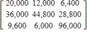 <strong>When a firm buys another company, the company frequently has some outstanding debt that the purchaser must pay. Consider three companies, A, B, and C, that are purchased by Maxx Industries. The following table gives the amount of each company's debt, classified by the number of days remaining until the debt must be paid. Suppose Maxx Industries pays 20% of the amount owed on each loan. Write the matrix that would give the remaining debt in each category. </strong> A) B) C) D) E)