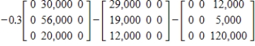 <strong>When a firm buys another company, the company frequently has some outstanding debt that the purchaser must pay. Consider three companies, A, B, and C, that are purchased by Maxx Industries. The following table gives the amount of each company's debt, classified by the number of days remaining until the debt must be paid. What payment plan did Maxx Industries use if the outstanding debt is given by the following matrix? </strong> A)They paid 30% of the debts due in 30 days, 100% of the debts due in 60 days, and 100% of the debts due in more than 60 days. B)They paid 30% of the debts due in 30 days, 30% of the debts due in 60 days, and 100% of the debts due in more than 60 days. C)They paid 100% of the debts due in 30 days, 100% of the debts due in 60 days, and 30% of the debts due in more than 60 days. D)They paid 100% of the debts due in 30 days, 30% of the debts due in 60 days, and 100% of the debts due in more than 60 days. E)They paid 100% of the debts due in 30 days, 30% of the debts due in 60 days, and 30% of the debts due in more than 60 days.