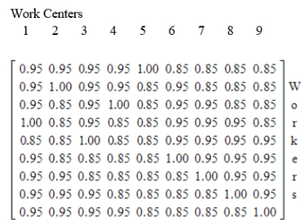 <strong>Use a computer spreadsheet to find the average efficiency for each work center over the first five workers. Which work center is the most efficient? </strong> A)Number 1 B)Number 4 C)Number 3 D)Number 8